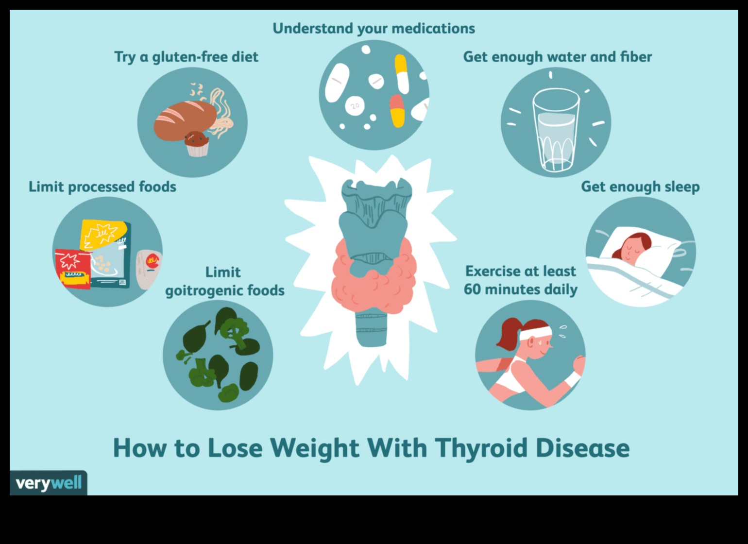 العلاقة بين صحة الغدة الدرقية والأنظمة الغذائية لتخفيف الوزن