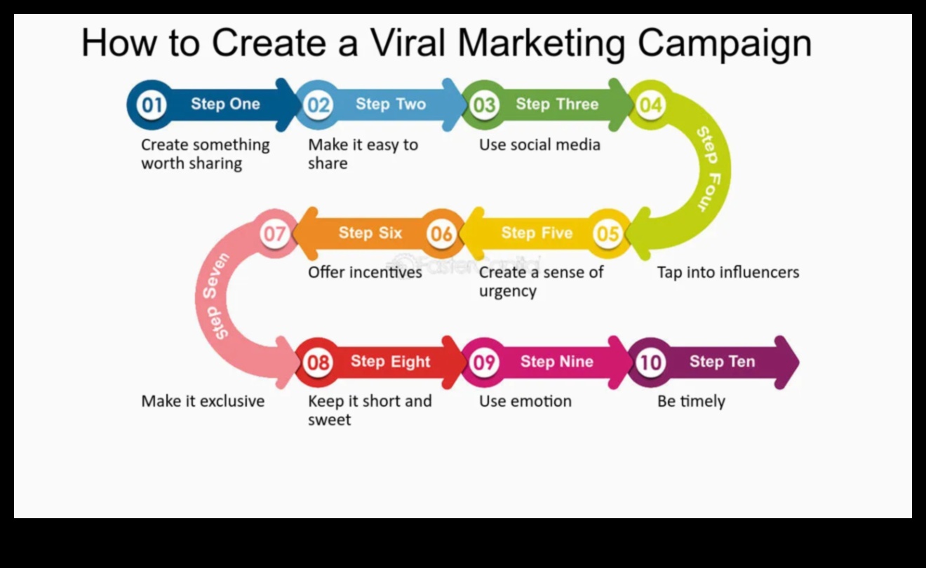 وحدات البايت الجديرة بالاهتمام: إنشاء محتوى رقمي ذو إمكانات فيروسية