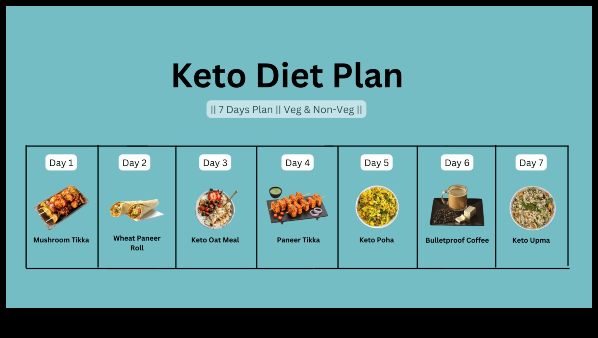 كيفية التغلب على التحديات في رحلة النظام الغذائي منخفض الكربوهيدرات