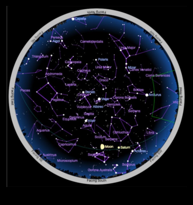 الأبراج المترابطة: رسم خرائط النجوم في مجرة ​​الاتصالات عبر الإنترنت