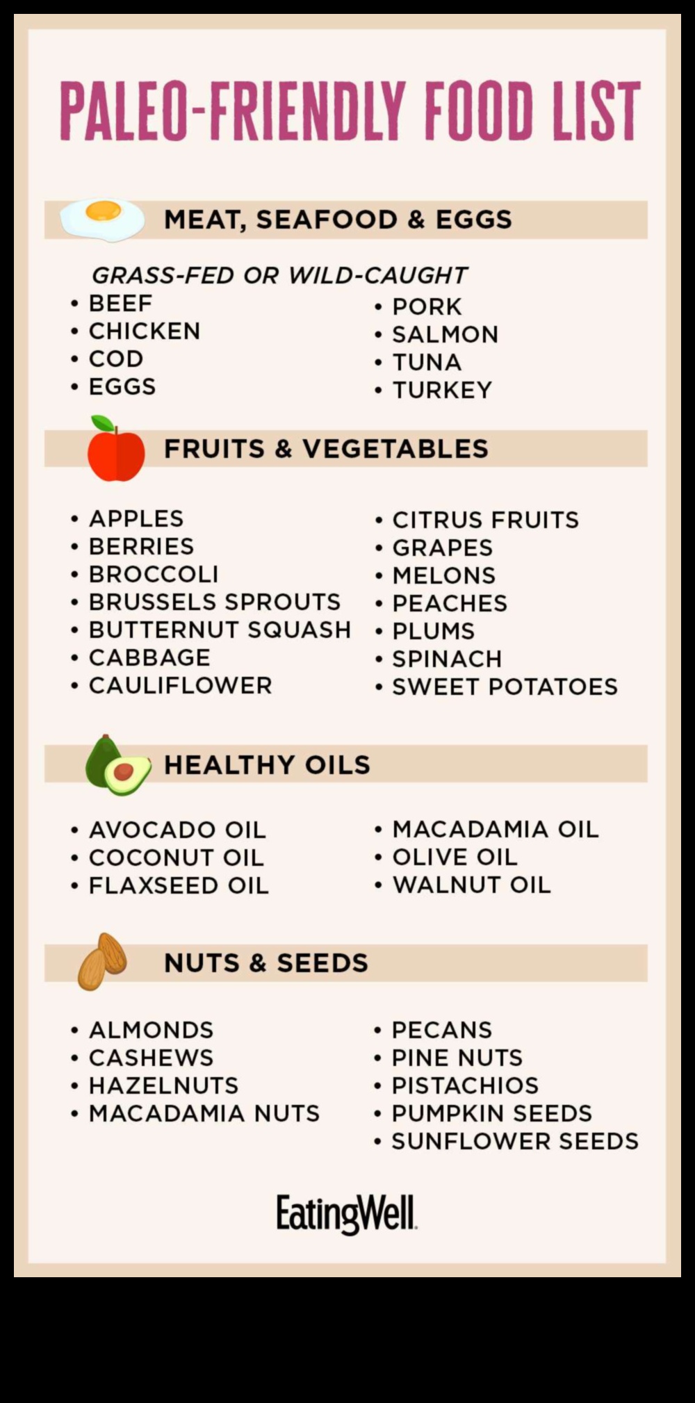 كسر مكونات النظام الغذائي الناجح في العصر الحجري القديم