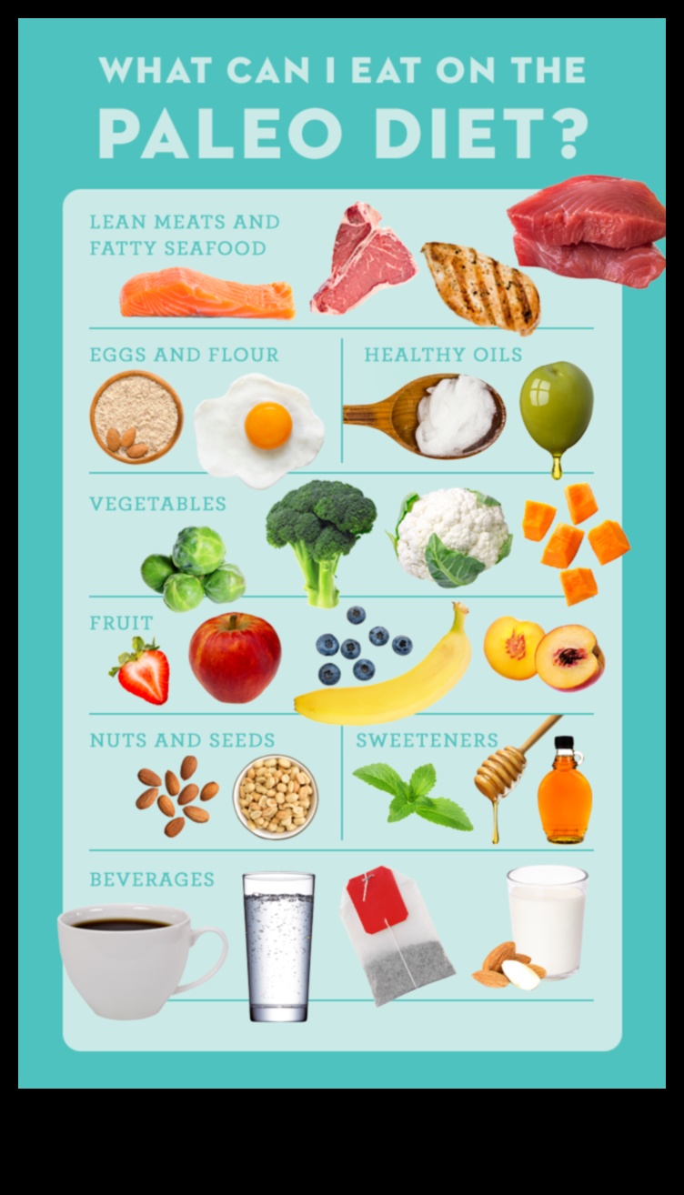 كسر مكونات النظام الغذائي الناجح في العصر الحجري القديم