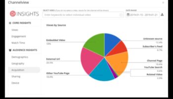 رؤى مضيئة: استراتيجيات لتحليلات فعالة لوسائل الإعلام الاجتماعية