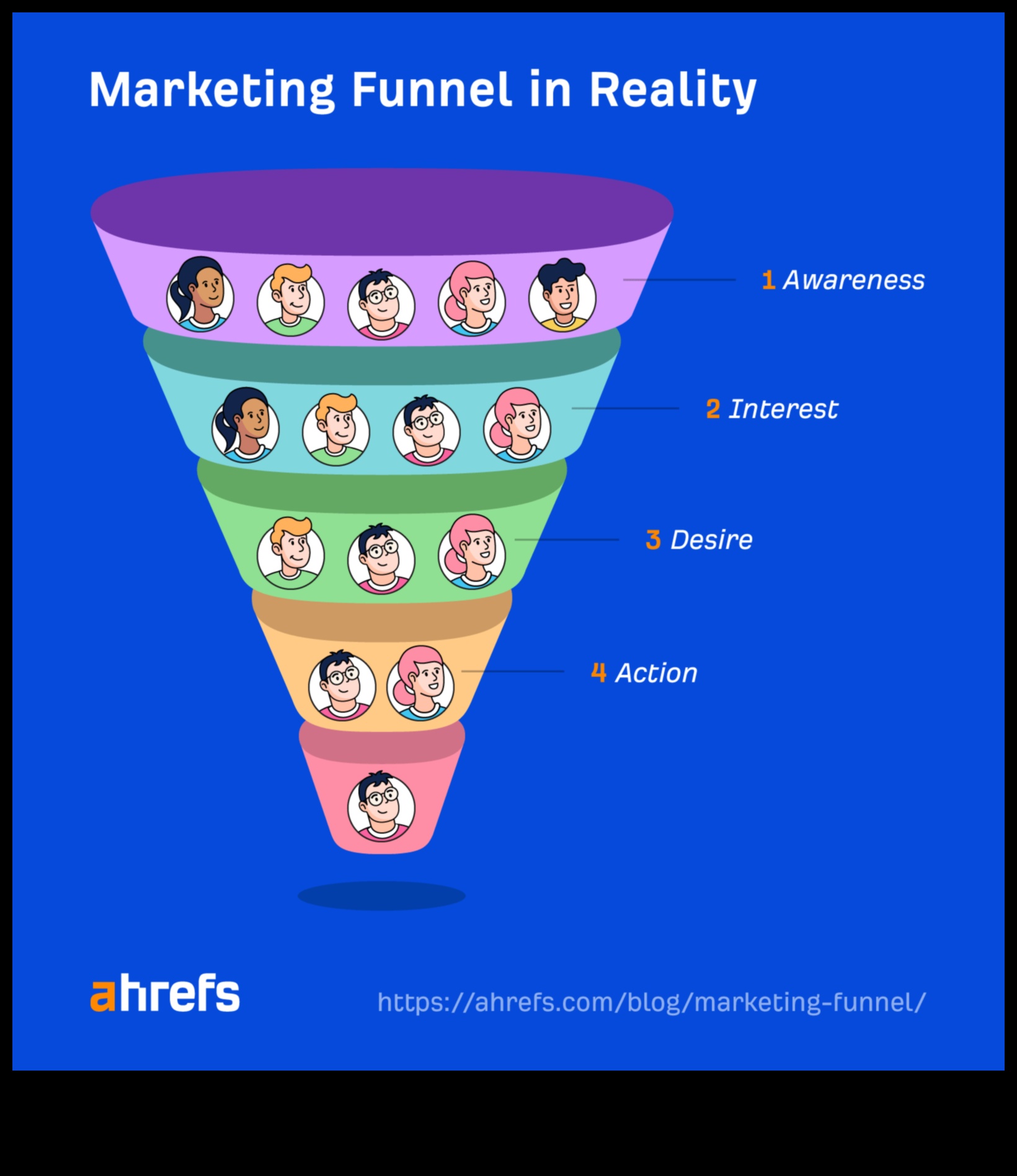 التنقل بين روايات النقر: استراتيجيات الترويج الفعال