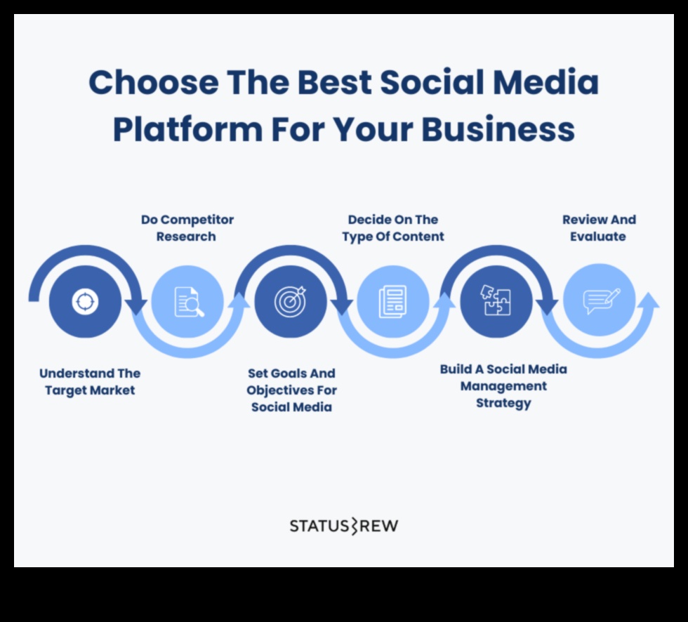 ما هي قنوات التواصل الاجتماعي الأفضل للتسويق؟