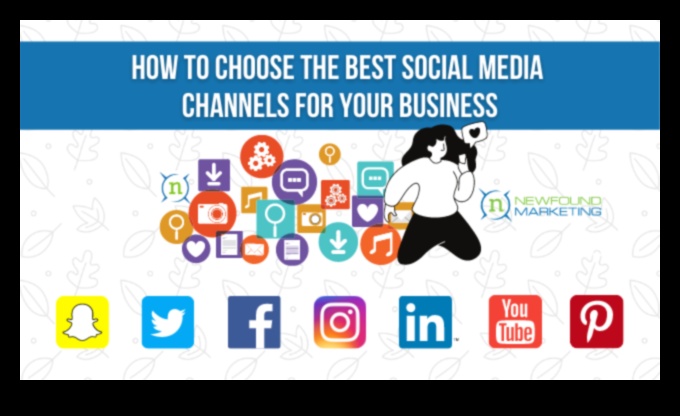 ما هي قنوات التواصل الاجتماعي الأفضل للتسويق؟