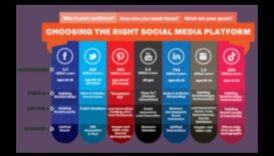 ما هي قنوات التواصل الاجتماعي الأفضل للتسويق؟