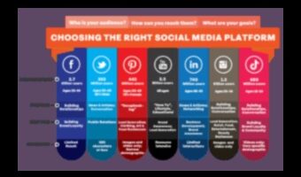 ما هي قنوات التواصل الاجتماعي الأفضل للتسويق؟