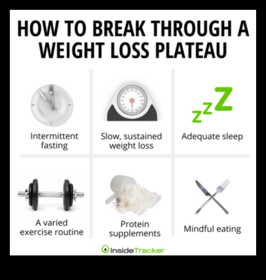 التغلب على الهضاب: استراتيجيات التقدم في حمية زيادة الوزن