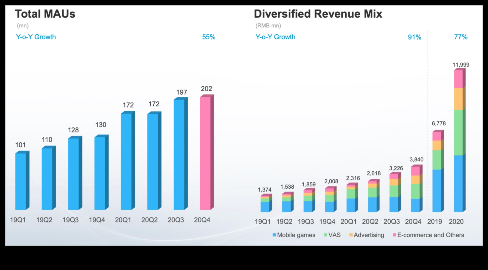 القرابة الرقمية: تنمية الروابط العائلية في الشبكات عبر الإنترنت