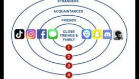 القرابة الرقمية: تنمية الروابط العائلية في الشبكات عبر الإنترنت