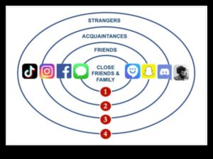 القرابة الرقمية: تنمية الروابط العائلية في الشبكات عبر الإنترنت