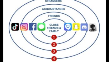 القرابة الرقمية: تنمية الروابط العائلية في الشبكات عبر الإنترنت