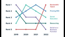 ما هي المقاييس الأساسية التي يجب التركيز عليها في تحليلات وسائل التواصل الاجتماعي؟