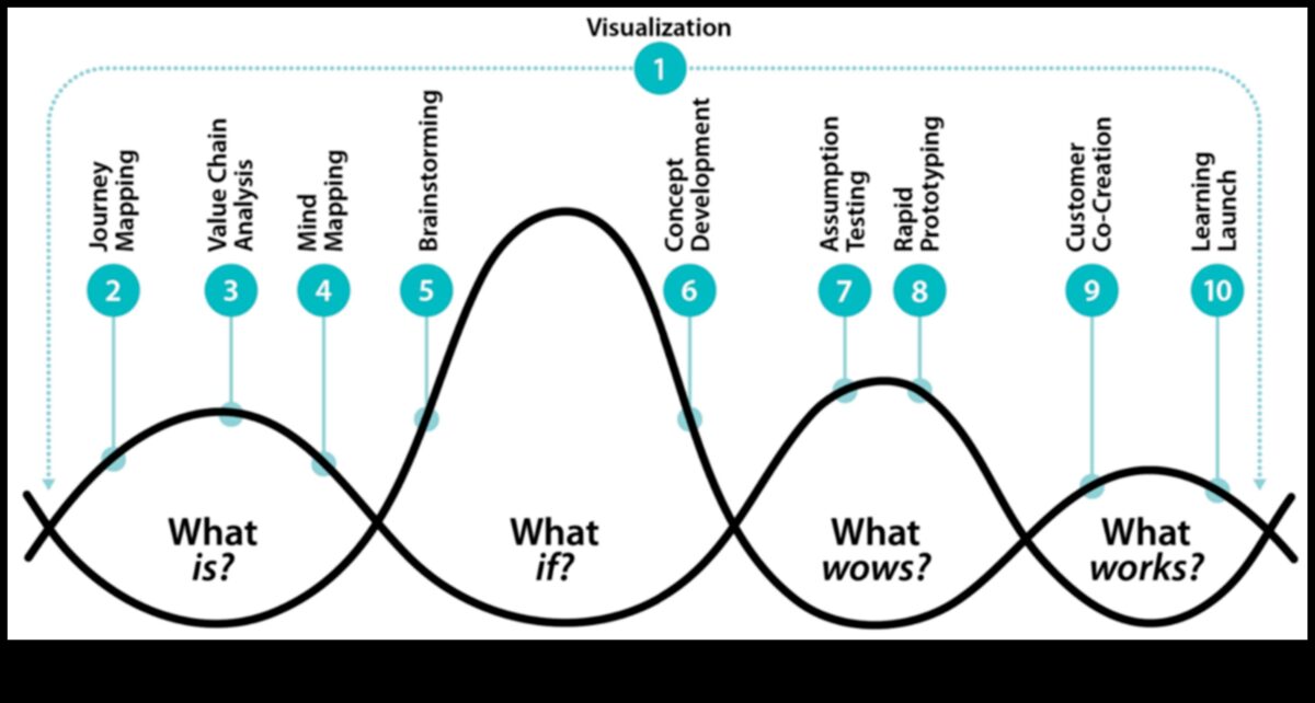 تصميم وجهات نظر: الفن من خلال عدسات مختلفة في تكنولوجيا المعلومات