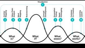 تصميم وجهات نظر: الفن من خلال عدسات مختلفة في تكنولوجيا المعلومات