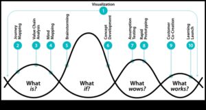 تصميم وجهات نظر: الفن من خلال عدسات مختلفة في تكنولوجيا المعلومات