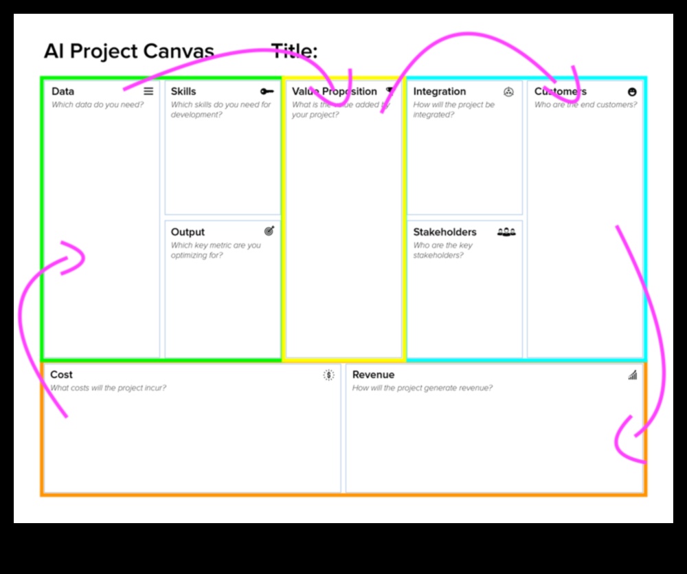 لوحة الذكاء الاصطناعي: حيث تتحول الأفكار إلى حقائق ذكية