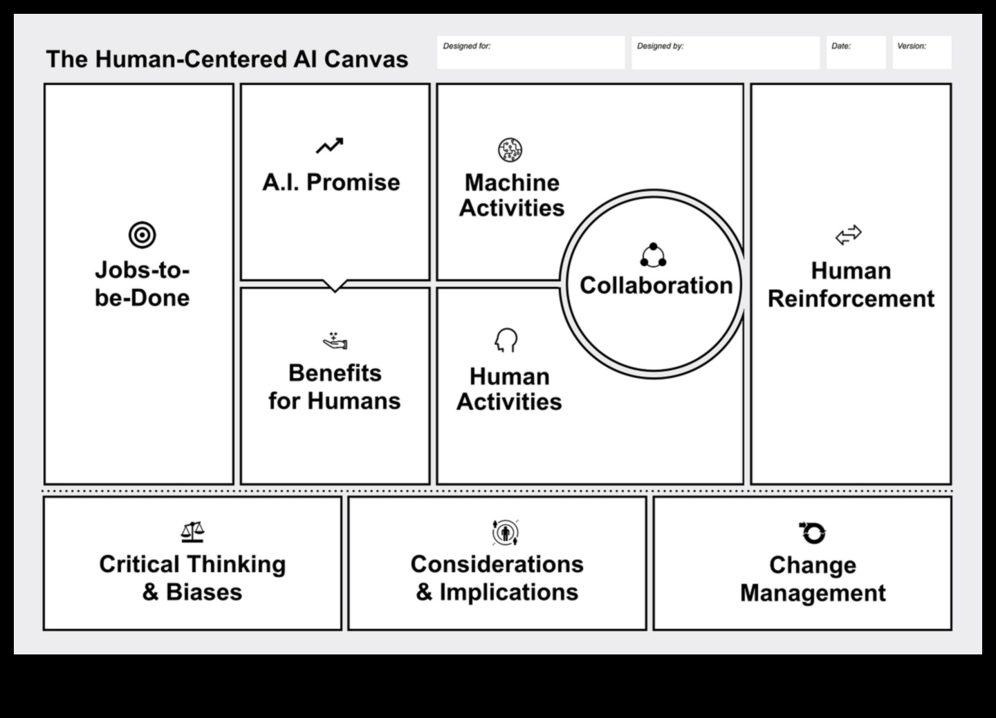 لوحة الذكاء الاصطناعي: حيث تتحول الأفكار إلى حقائق ذكية