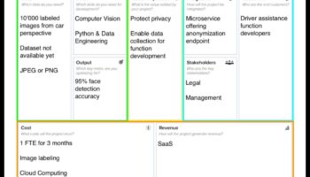 لوحة الذكاء الاصطناعي: حيث تتحول الأفكار إلى حقائق ذكية