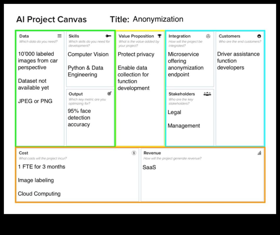 لوحة الذكاء الاصطناعي: حيث تتحول الأفكار إلى حقائق ذكية