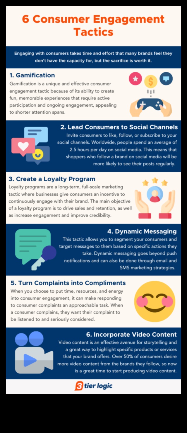 كيفية تعظيم مشاركة العملاء من خلال وسائل التواصل الاجتماعي في الأعمال التجارية؟