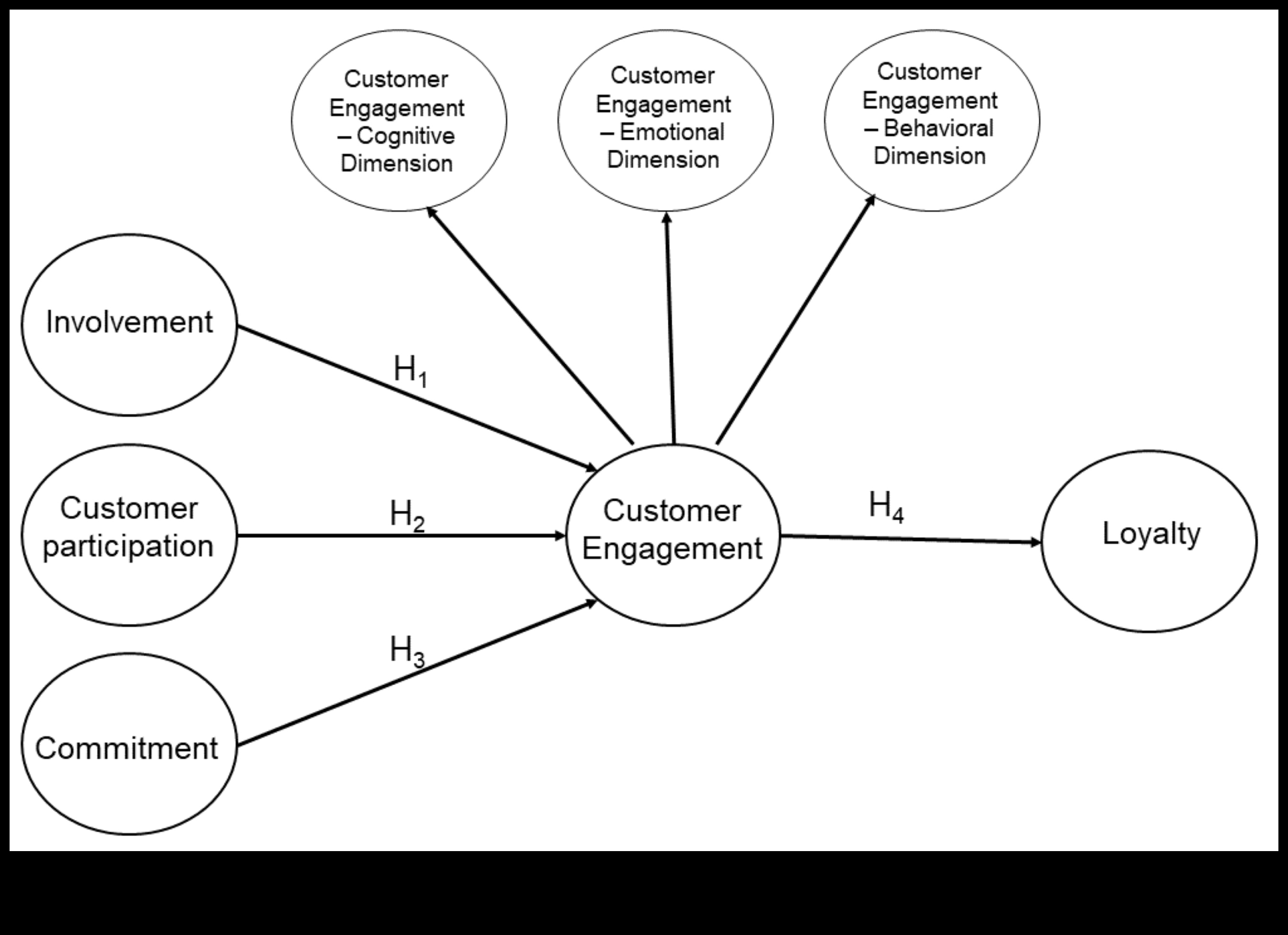 كيفية تعظيم مشاركة العملاء من خلال وسائل التواصل الاجتماعي في الأعمال التجارية؟