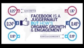 كيفية تعظيم مشاركة العملاء من خلال وسائل التواصل الاجتماعي في الأعمال التجارية؟