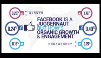 كيفية تعظيم مشاركة العملاء من خلال وسائل التواصل الاجتماعي في الأعمال التجارية؟