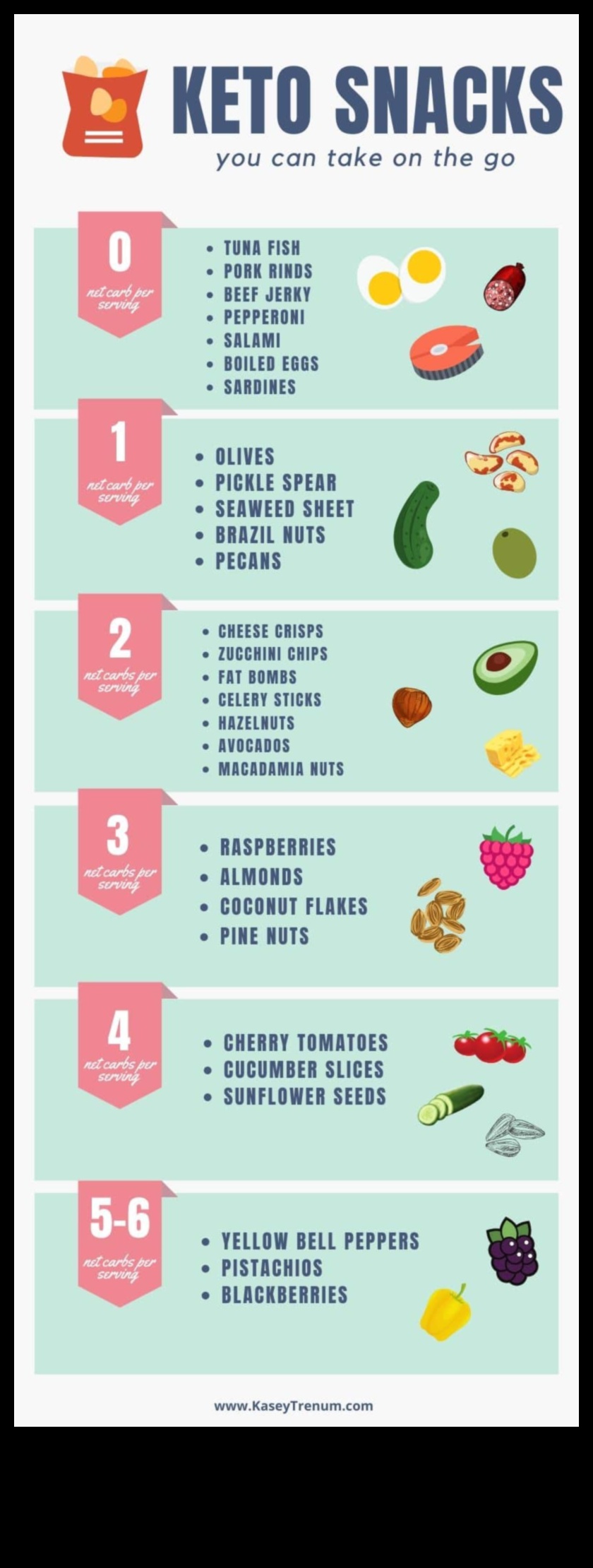 نصائح السفر الصديقة للكيتو: البقاء على المسار الصحيح بعيدًا عن المنزل