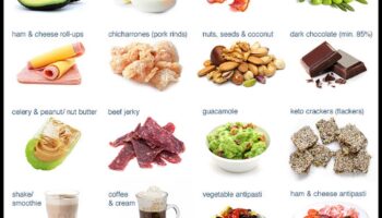 نصائح السفر الصديقة للكيتو: البقاء على المسار الصحيح بعيدًا عن المنزل