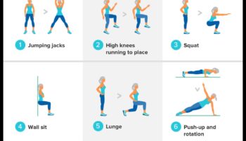 HIIT السعادة: تعظيم النتائج من خلال التدريب المتقطع عالي الكثافة