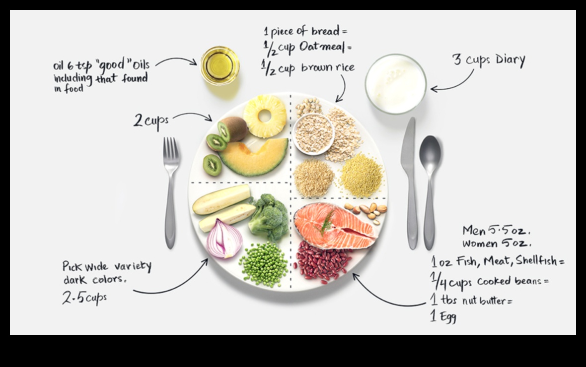 تغذية جسمك: دليل للتغذية المتوازنة