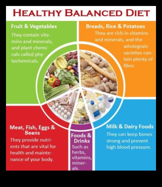 تغذية جسمك: دليل للتغذية المتوازنة