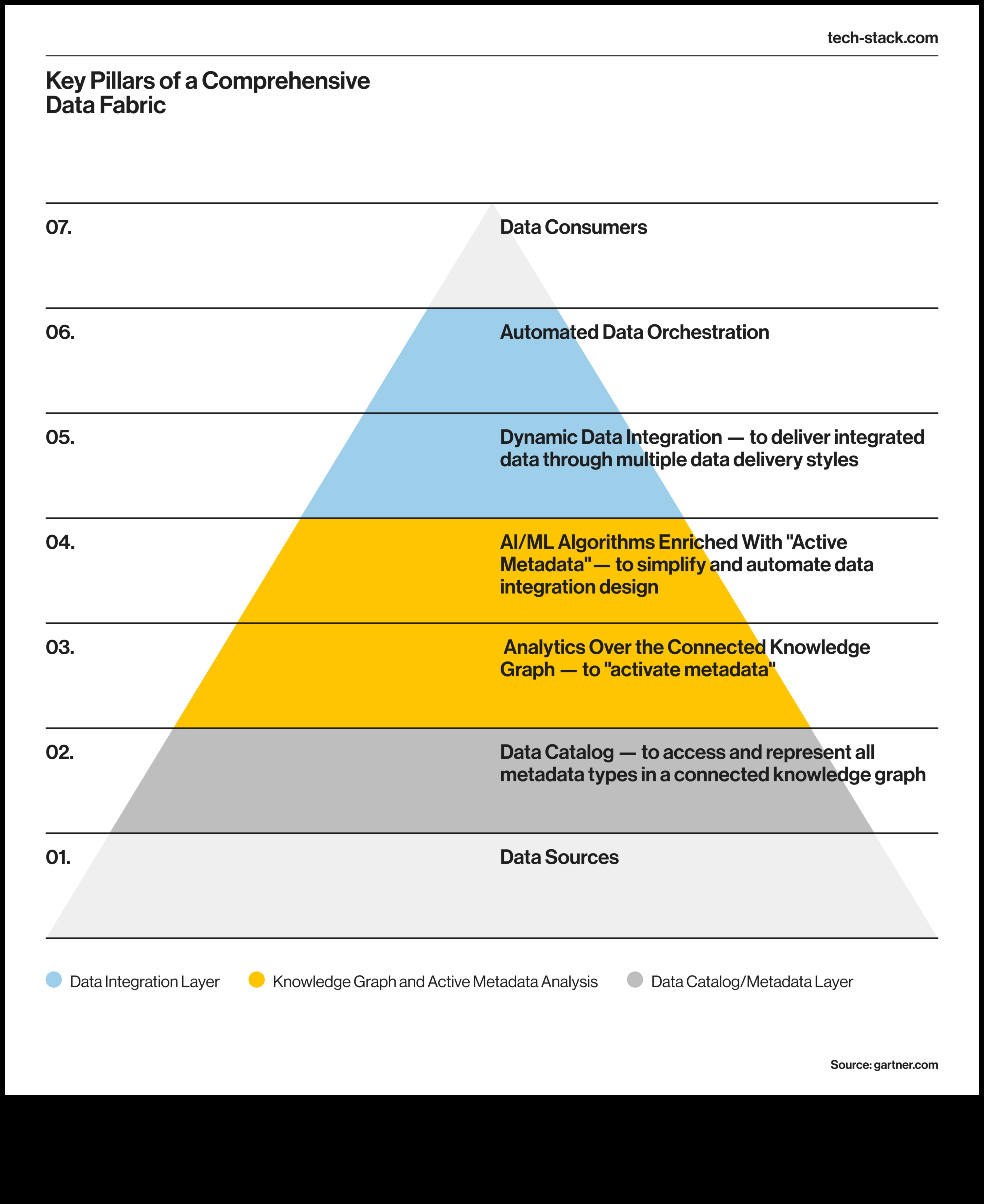 تشكيل المستقبل: الابتكارات في تكنولوجيا البيانات الضخمة الإبداعية