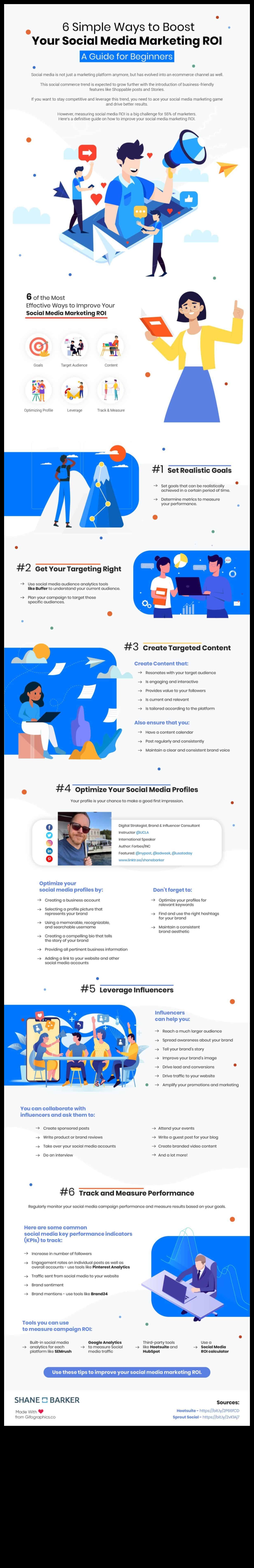 5 استراتيجيات رئيسية لتعزيز عائد الاستثمار في التسويق عبر وسائل التواصل الاجتماعي