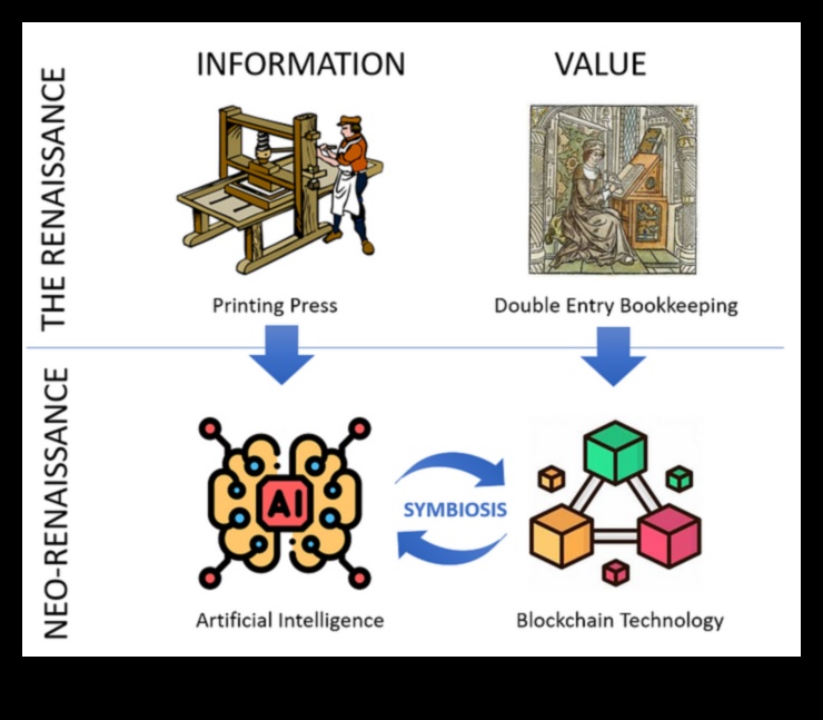 سجلات Blockchain: قصص الإتقان في صياغة التجارب الآمنة