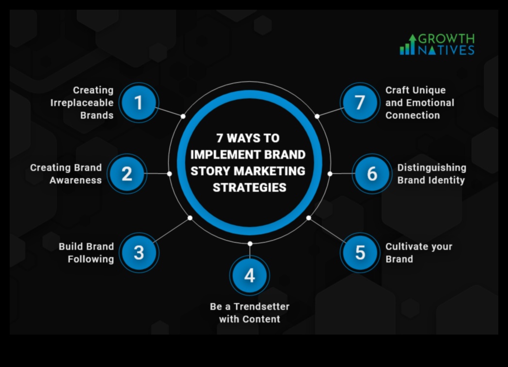 التنقل في روايات الأعمال: استراتيجيات الترويج الفعال