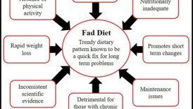 الأنظمة الغذائية قصيرة المدى وتأثير المنظورات الثقافية