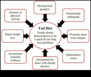 الأنظمة الغذائية قصيرة المدى وتأثير المنظورات الثقافية