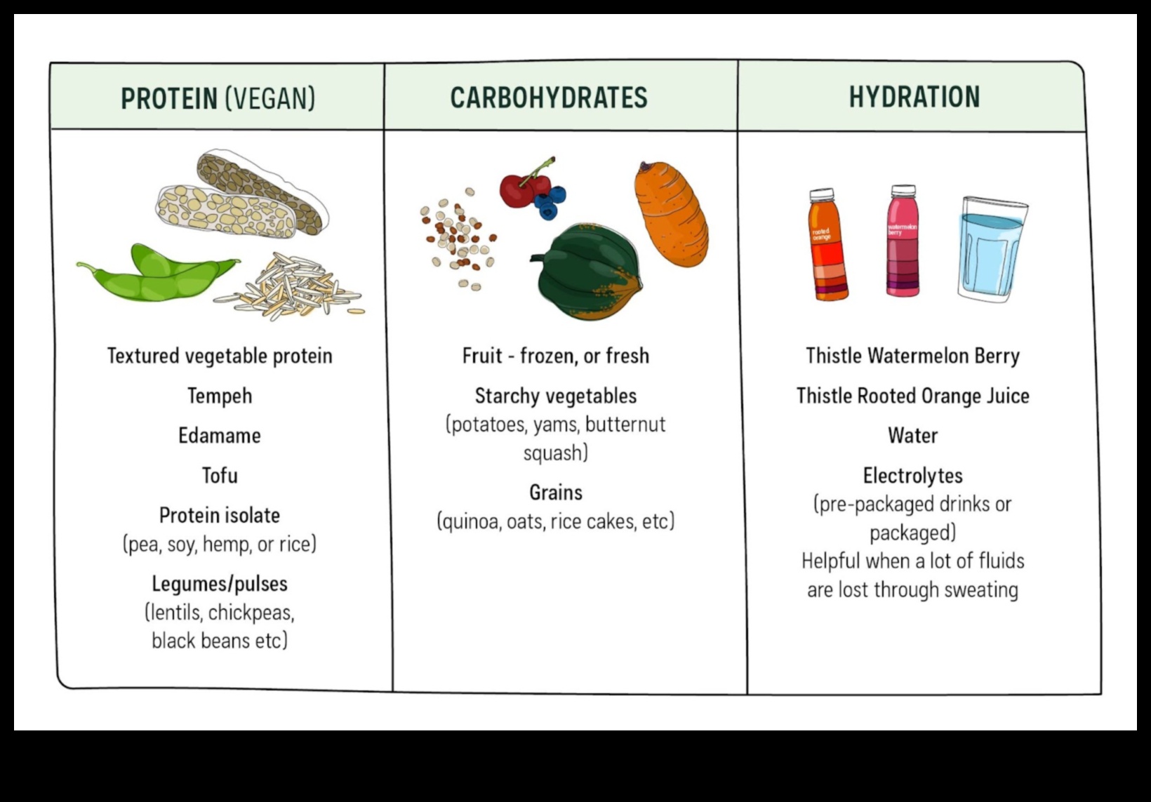 عزز لياقتك البدنية: نصائح غذائية لتحقيق الأداء الأمثل