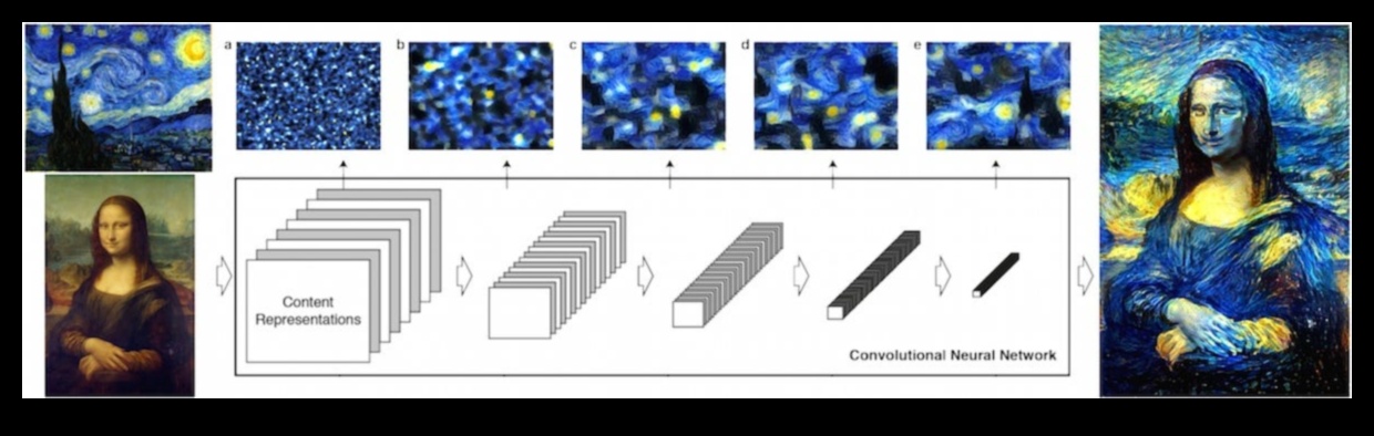 الفن في ML: إتقان حرفة حقائق التعلم