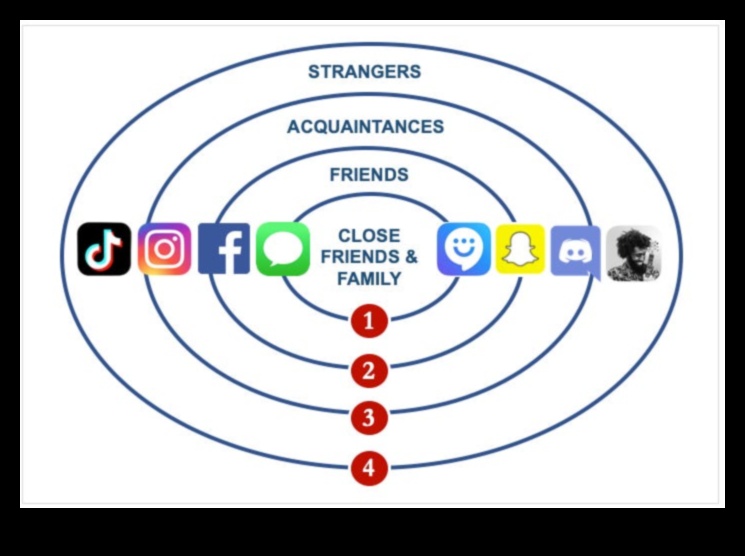 القرابة الرقمية: تنمية الروابط العائلية في الشبكات عبر الإنترنت