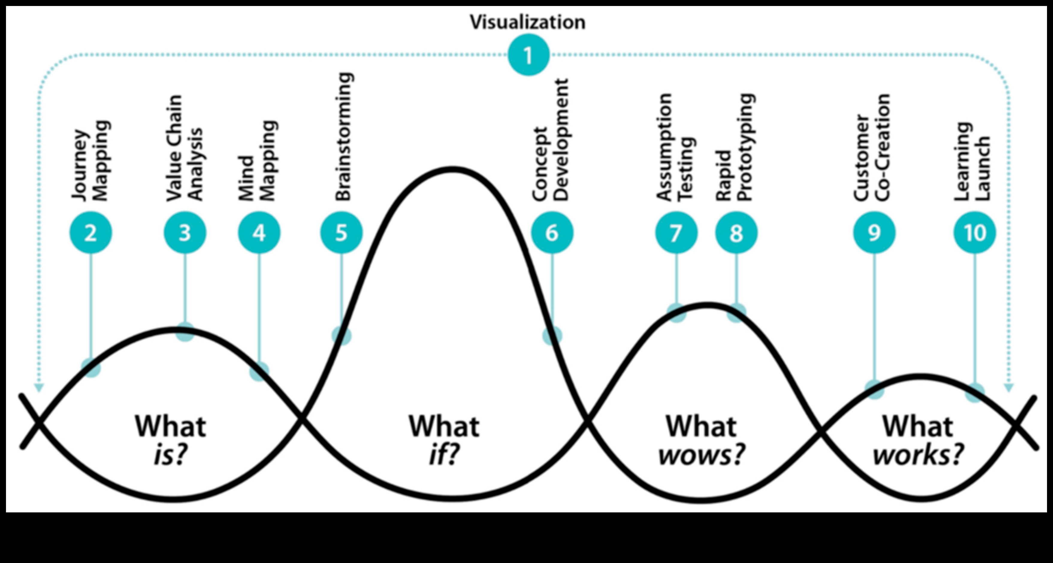 تصميم وجهات نظر: الفن من خلال عدسات مختلفة في تكنولوجيا المعلومات