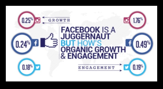 كيفية تعظيم مشاركة العملاء من خلال وسائل التواصل الاجتماعي في الأعمال التجارية؟