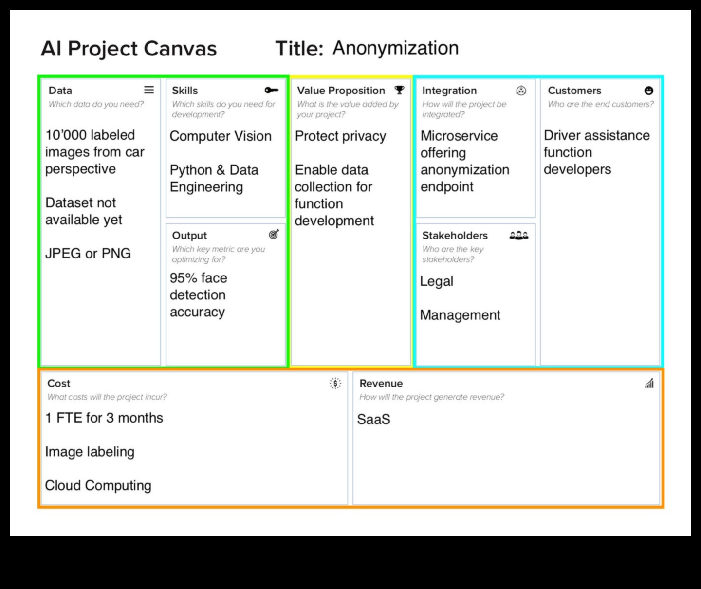 لوحة الذكاء الاصطناعي: حيث تتحول الأفكار إلى حقائق ذكية