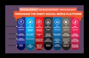 ما هي قنوات التواصل الاجتماعي الأفضل للتسويق؟