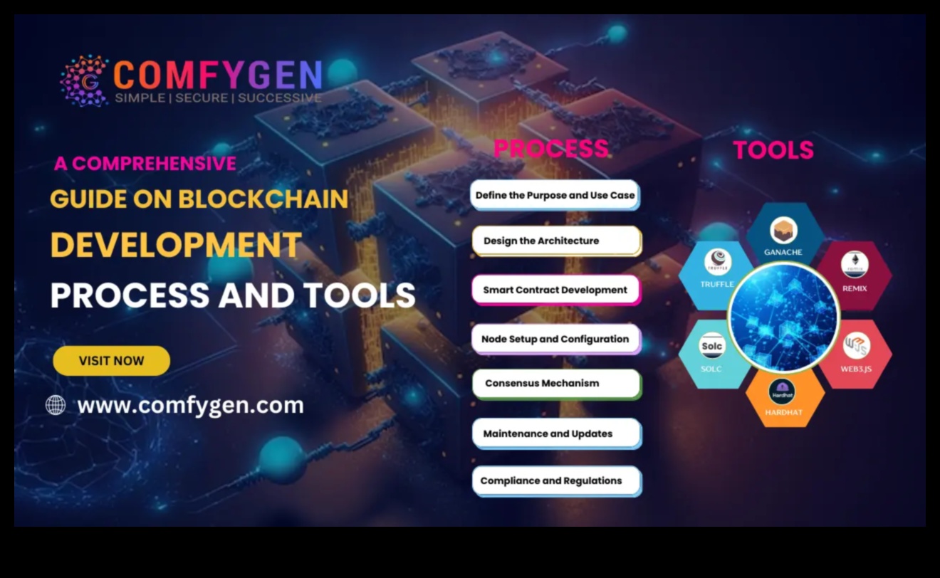 من التشفير إلى الإجماع: دليل شامل لسلسلة الكتل